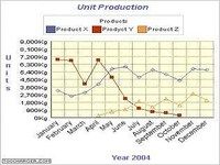 2D/3D Line Graph Software 2D/3D Line Graph Software