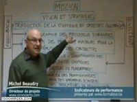Indicateurs et Tableau de bord - Analyse de performance Indicateurs et Tableau de bord - Analyse de performance