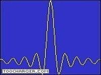 2D Graph Package 2D Graph Package