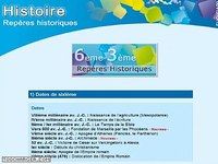 Dates d'histoire pour le Brevet Dates d'histoire pour le Brevet