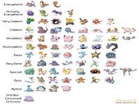 Pokemon Go - Pokedex Pokemon Go - Pokedex