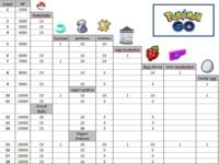 Pokemon Go - les niveaux  Pokemon Go - les niveaux