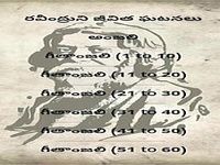 Geethanjali-Telugu Geethanjali-Telugu
