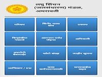 Amravati Jalsandharan Mandal Amravati Jalsandharan Mandal