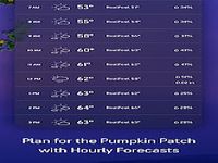 AccuWeather AccuWeather