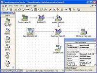 Visual Integration Studio Enterprise Edition Visual Integration Studio Enterprise Edition