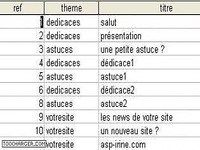 Lecteur de news Lecteur de news
