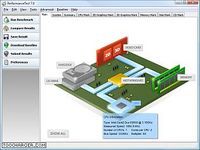 Passmark PerformanceTest Passmark PerformanceTest