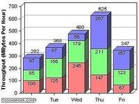 ChartDirector Chart Component ChartDirector Chart Component