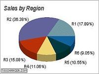 2D/3D Pie Chart  2D/3D Pie Chart
