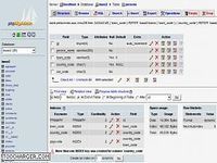 phpMyAdmin phpMyAdmin