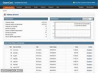 OpenCart OpenCart