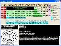 Table of Element Table of Element