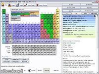 Periodic Table Periodic Table