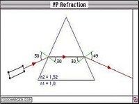 YP Réfraction YP Réfraction