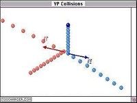 YP Collisions YP Collisions