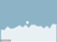 Terrain Collisions Terrain Collisions