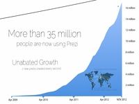 Prezi Prezi