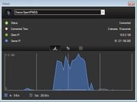 Le VPN Le VPN
