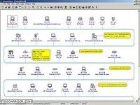 NetworkView NetworkView