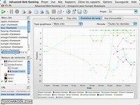 Advanced Web Ranking