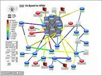 Network Administration Visualized - NAV Network Administration Visualized - NAV