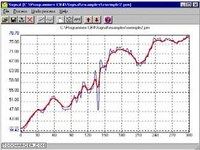 Signal Signal