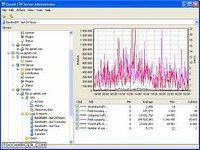 Gene6 FTP Server Gene6 FTP Server