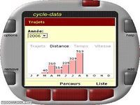 Cycle-data Cycle-data