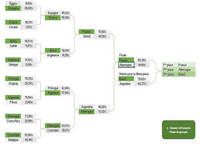 Outil de pronostics Coupe du Monde 2018 Outil de pronostics Coupe du Monde 2018
