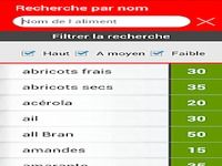 IG index glycémique IG index glycémique