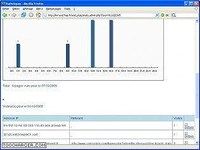 @cid stats @cid stats
