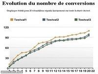 AleaTest : Script de mesure de conversions AleaTest : Script de mesure de conversions