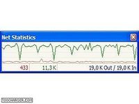 Net Statistics Net Statistics