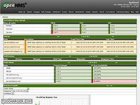 OpenNMS OpenNMS