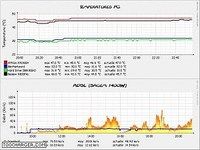 SnmpGraph SnmpGraph