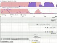 Bootchart Bootchart