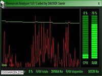 Resources Analyzer Resources Analyzer