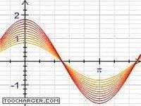 Graphe Easy Graphe Easy