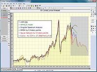 FindGraph FindGraph