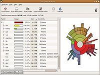 Baobab Disk Usage Analyzer Baobab Disk Usage Analyzer