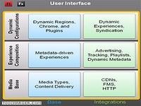 Adobe Open Source Media Framework Adobe Open Source Media Framework
