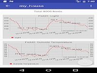 ThingChart - Thingspeak Viewer ThingChart - Thingspeak Viewer