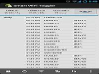Smart WiFi Toggler Smart WiFi Toggler