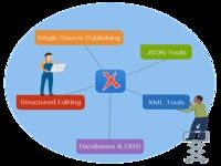 Oxygen XML Editor Oxygen XML Editor