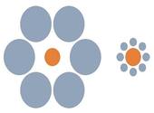 Ebbinghaus Illusion- Cercles dans cercles 