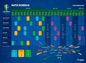 Match Schedule Copa America 2019